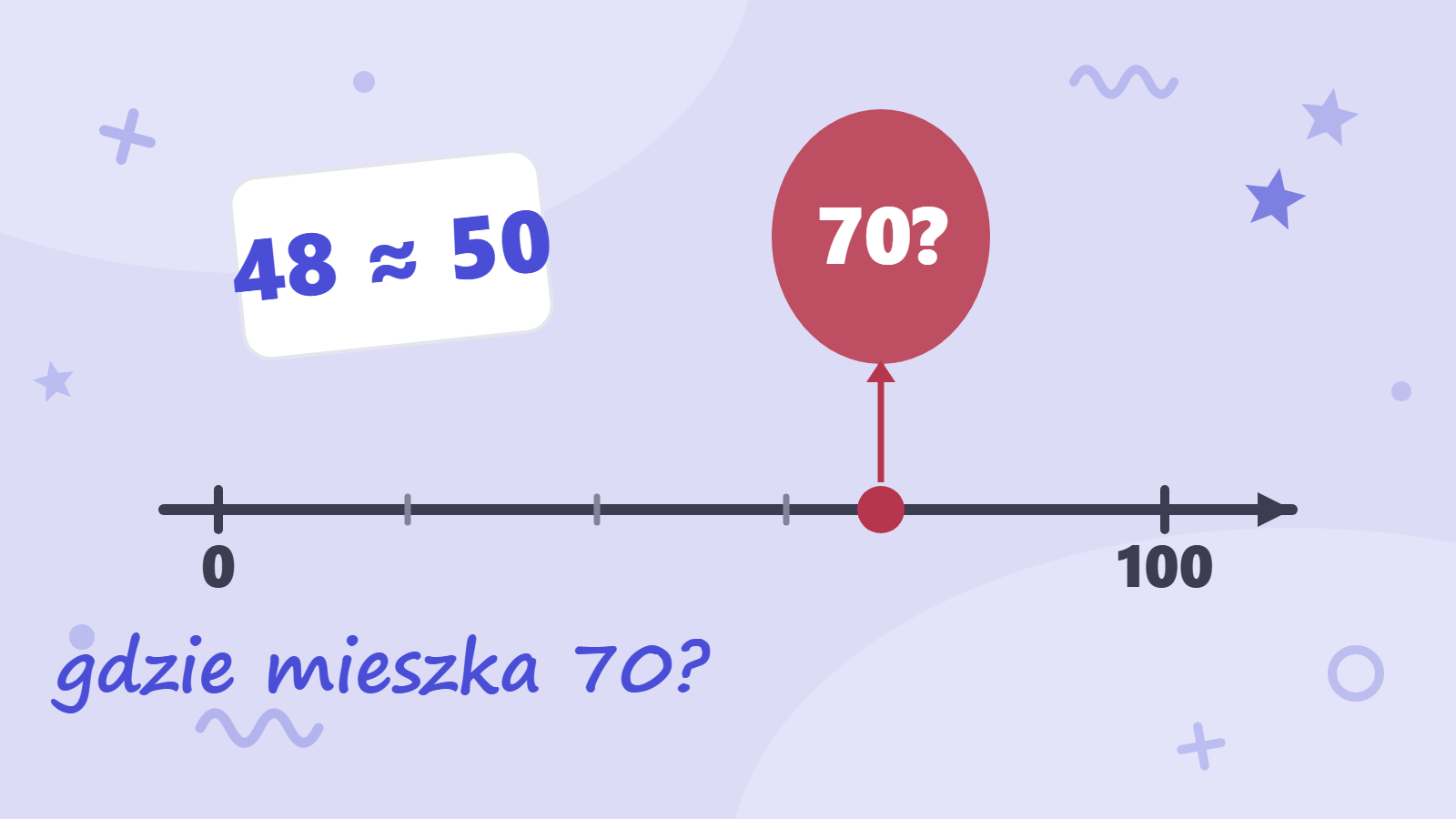 Poczucie liczby — fundament, bez którego trudna jest cała matematyka